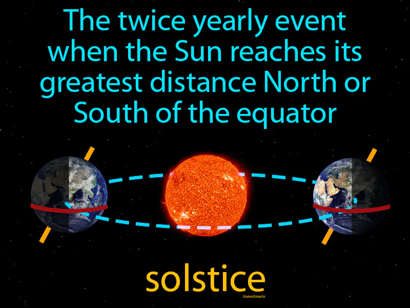 Solstice Definition