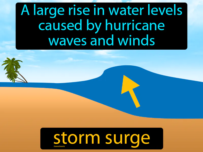 Storm surge Definition