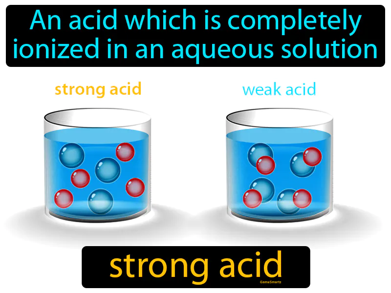 Strong acid Definition