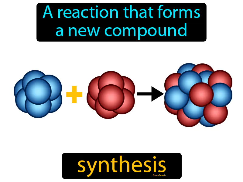 Synthesis Definition