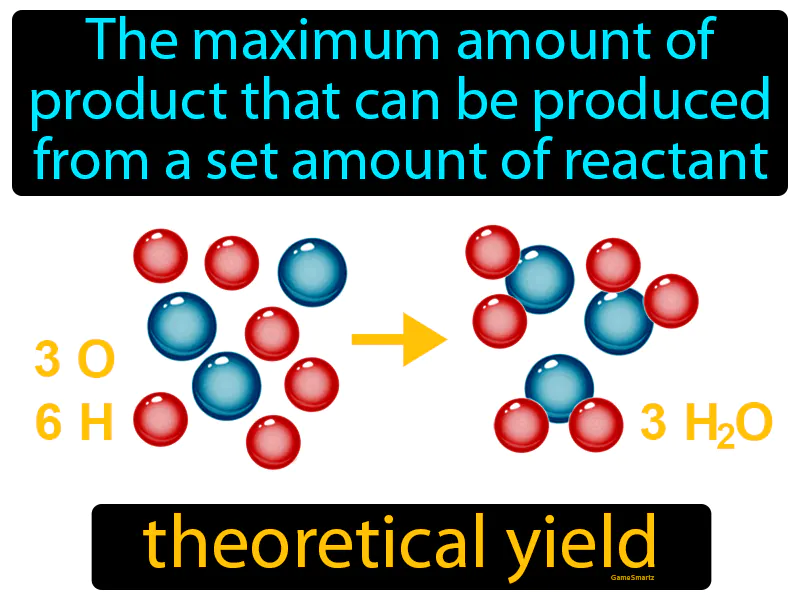 Theoretical yield Definition