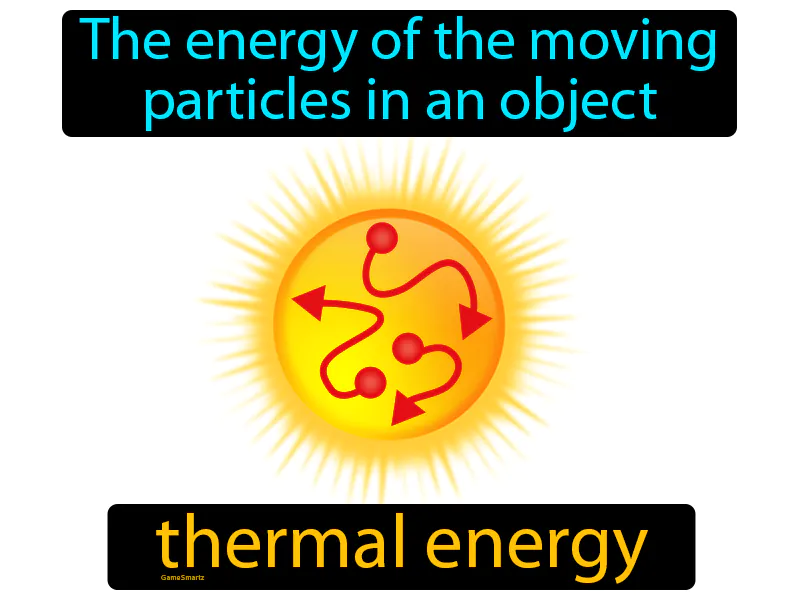 Thermal energy Definition
