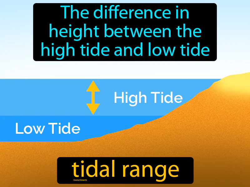Tidal range Definition