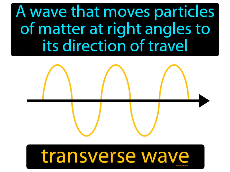 Transverse wave Definition