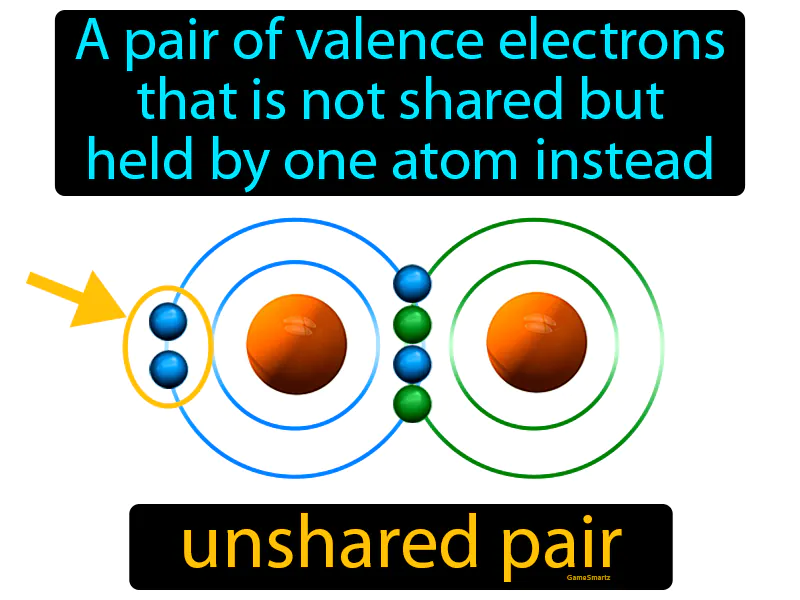Unshared pair Definition