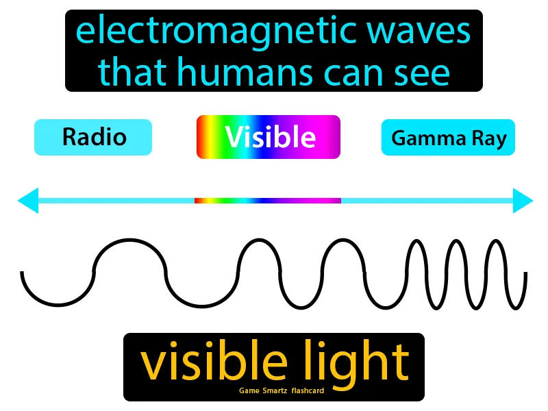 Visible light Definition