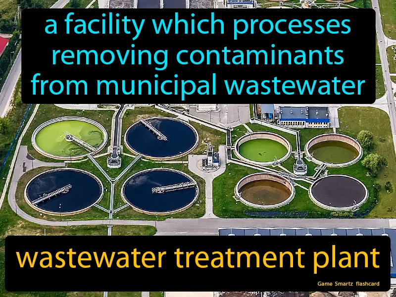 Wastewater treatment plant Definition