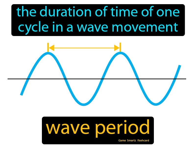 Wave period Definition