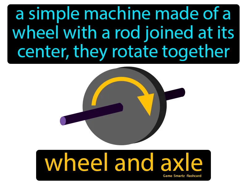 Wheel and axle Definition